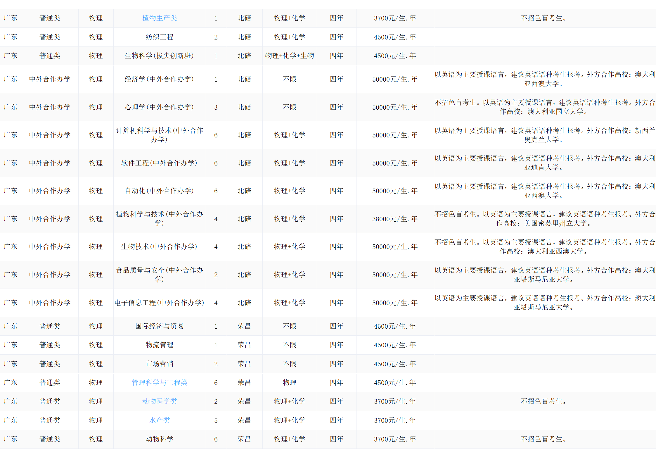西南大学－2024年招生计划
